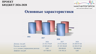 Проект бюджета на 2026-2028-02.png